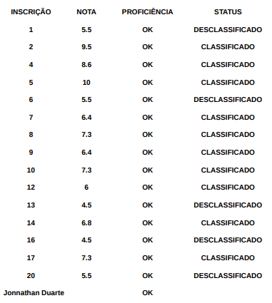 Resultado 20191